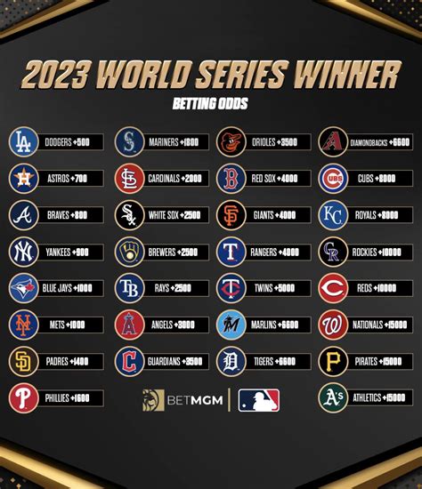 mlb odds to win world series|2024 World Series Odds .